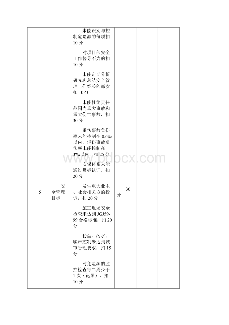 项目部管理评分表.docx_第2页