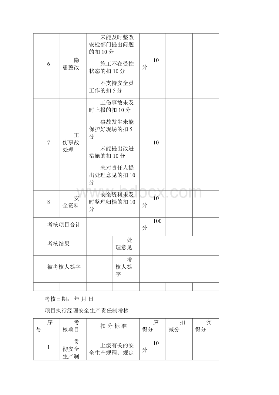 项目部管理评分表.docx_第3页