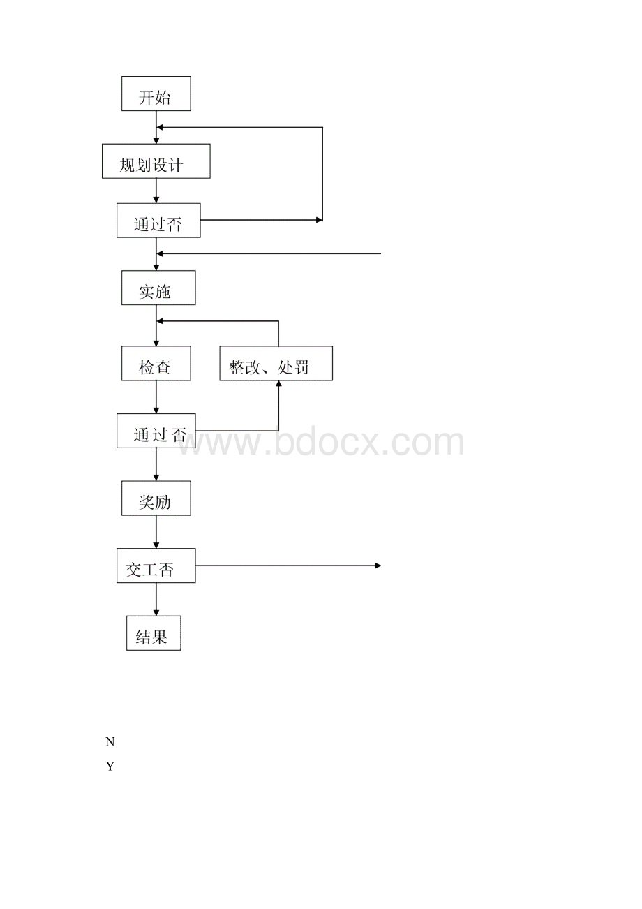 文明施工方案.docx_第3页