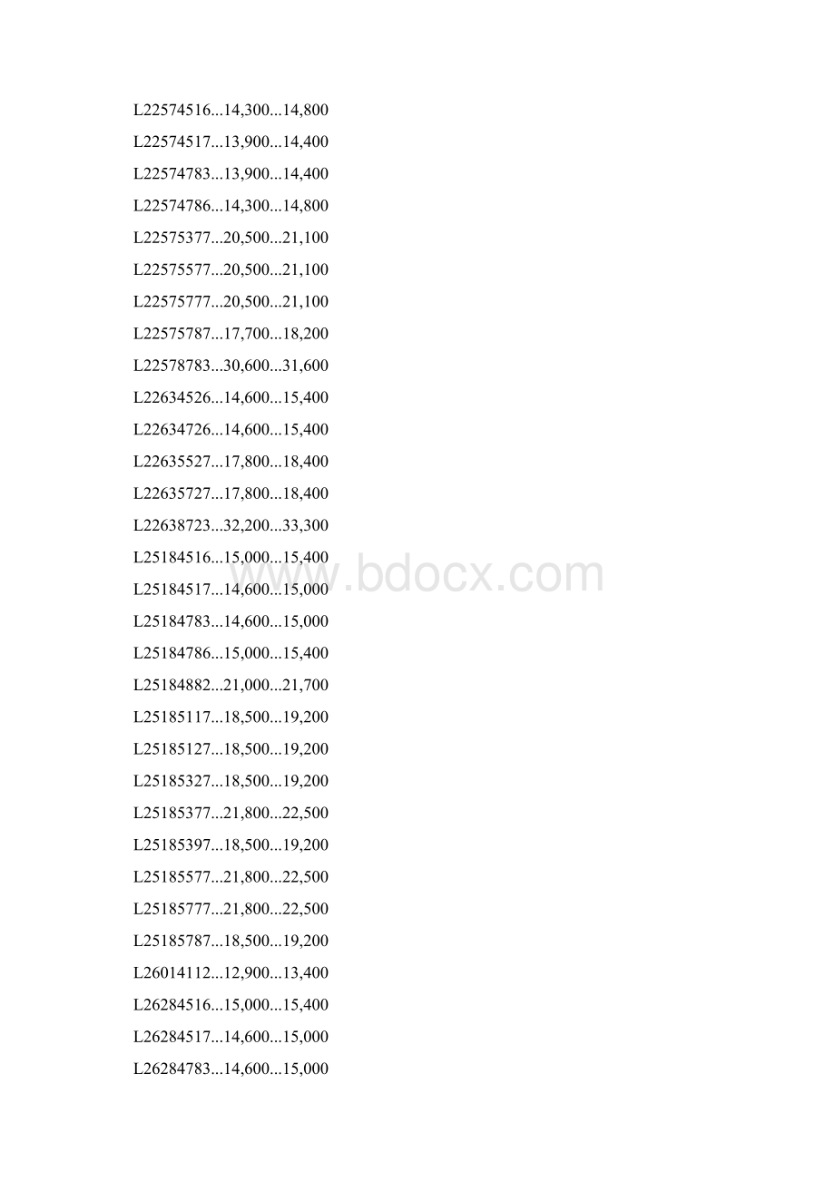 卓顶精文最新浪琴Longines表中国零售公价价格表doc.docx_第3页