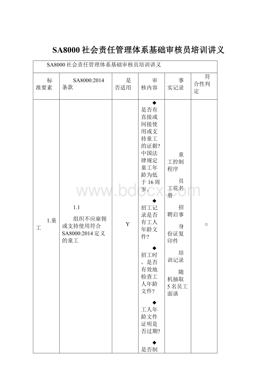 SA8000社会责任管理体系基础审核员培训讲义.docx