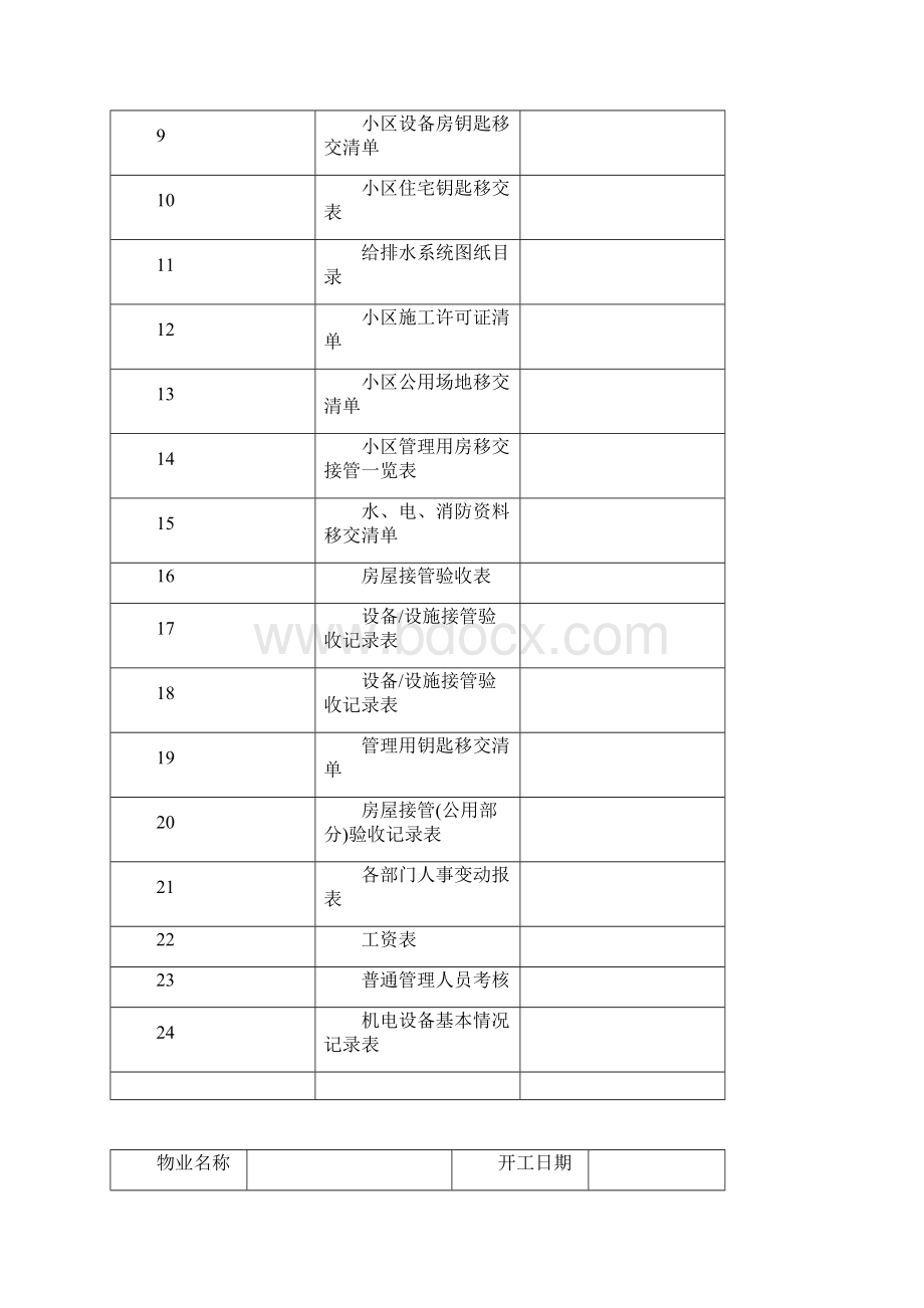 门头物业项目酒店交接资料表.docx_第2页