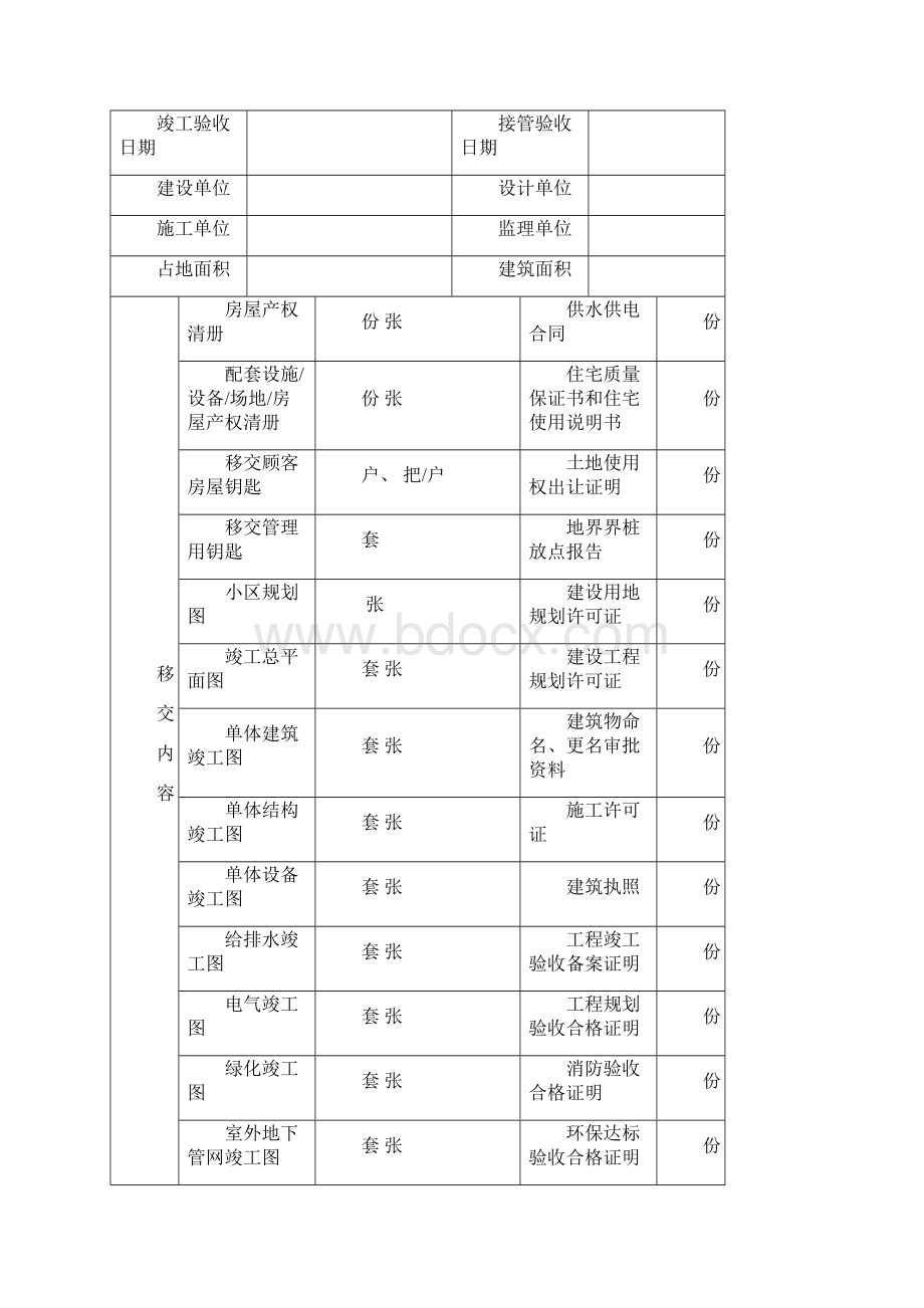 门头物业项目酒店交接资料表.docx_第3页