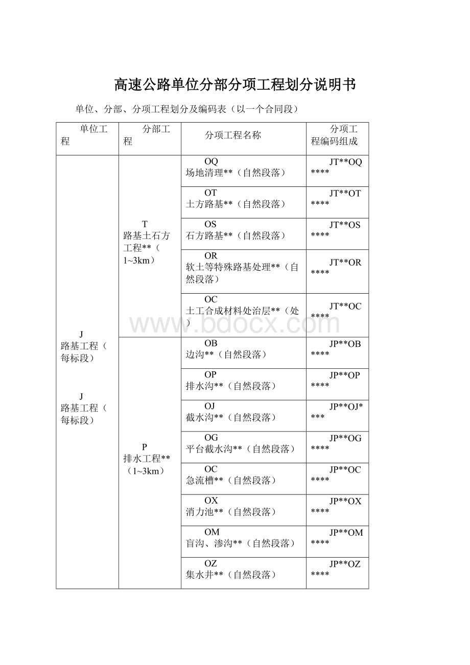 高速公路单位分部分项工程划分说明书.docx_第1页