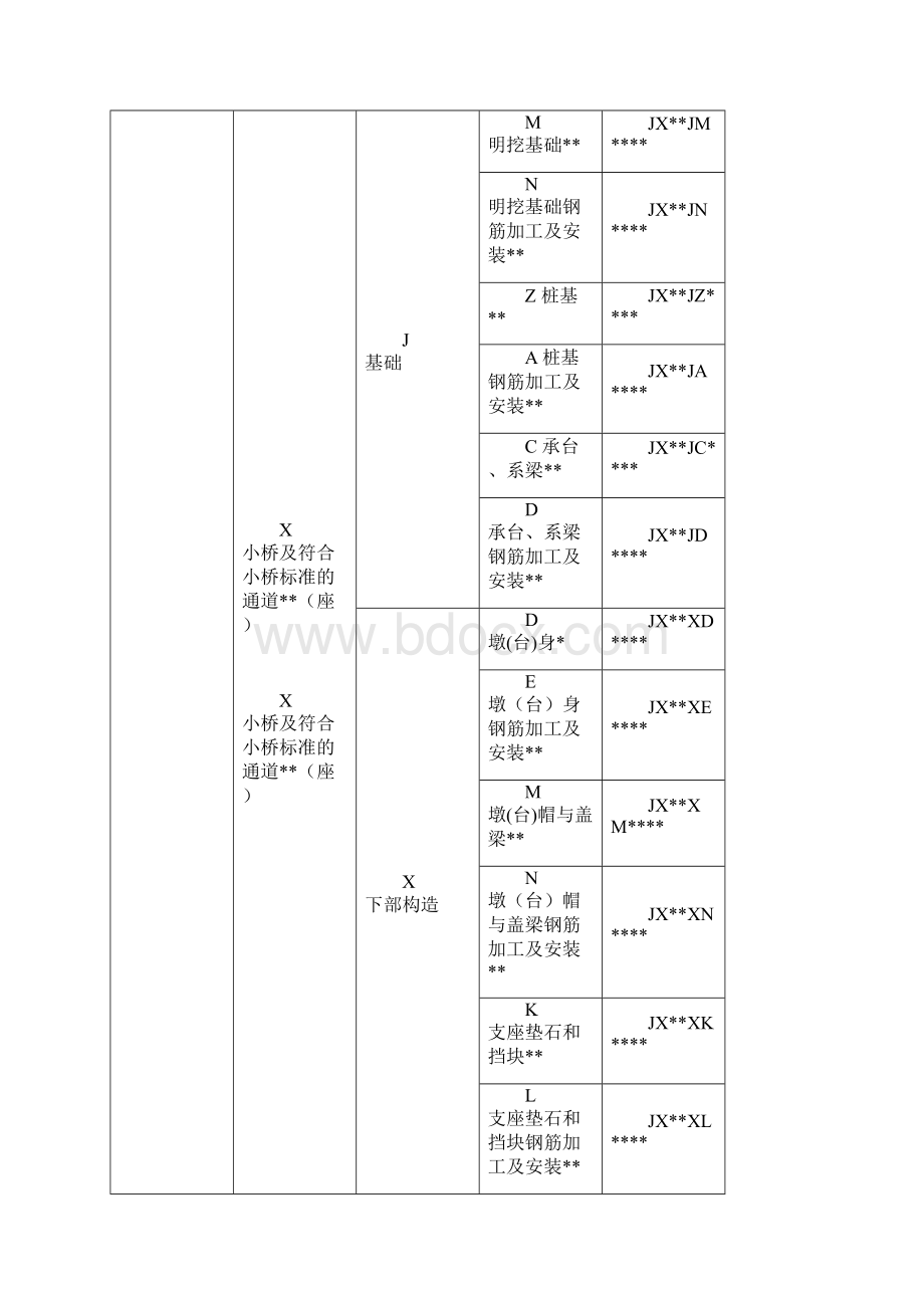 高速公路单位分部分项工程划分说明书.docx_第2页