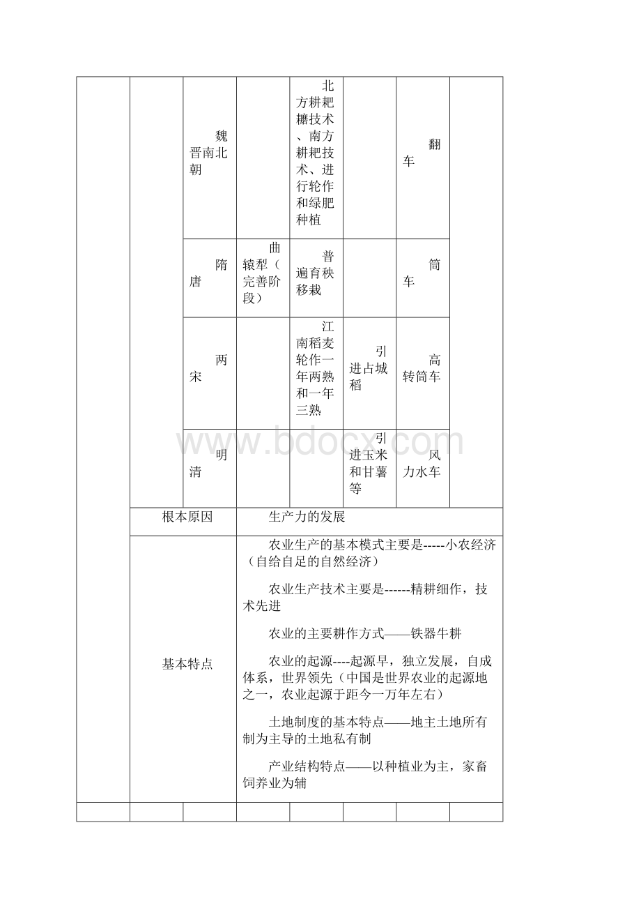 中国古代经济表格.docx_第2页