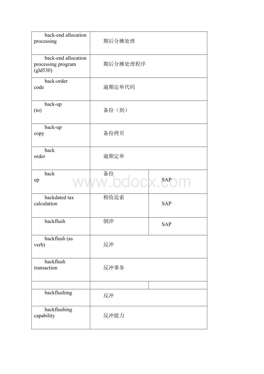 Sap实施SAP中英对照.docx_第2页