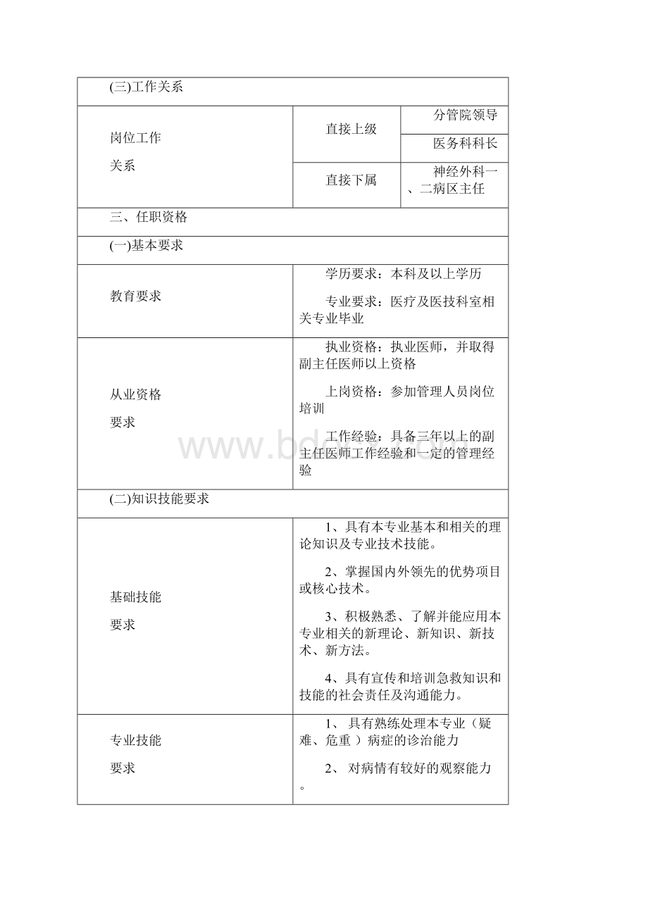 神经外科二病区岗位说明.docx_第3页