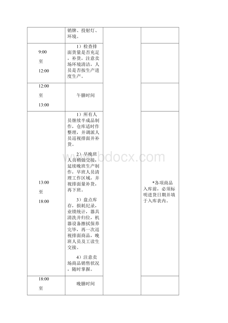 生鲜各课工作重点及流程生鲜部员工必看.docx_第2页