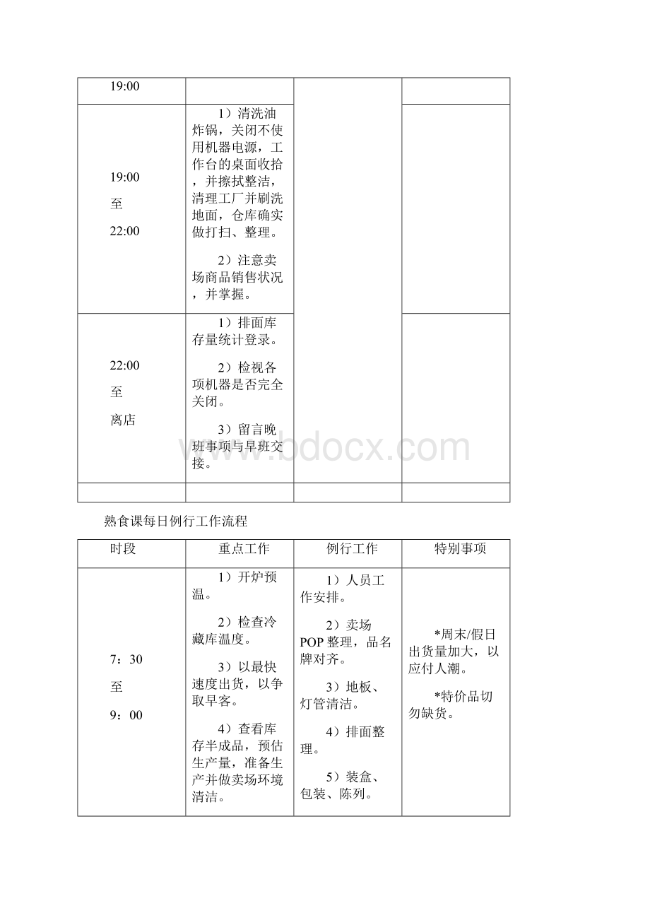 生鲜各课工作重点及流程生鲜部员工必看.docx_第3页