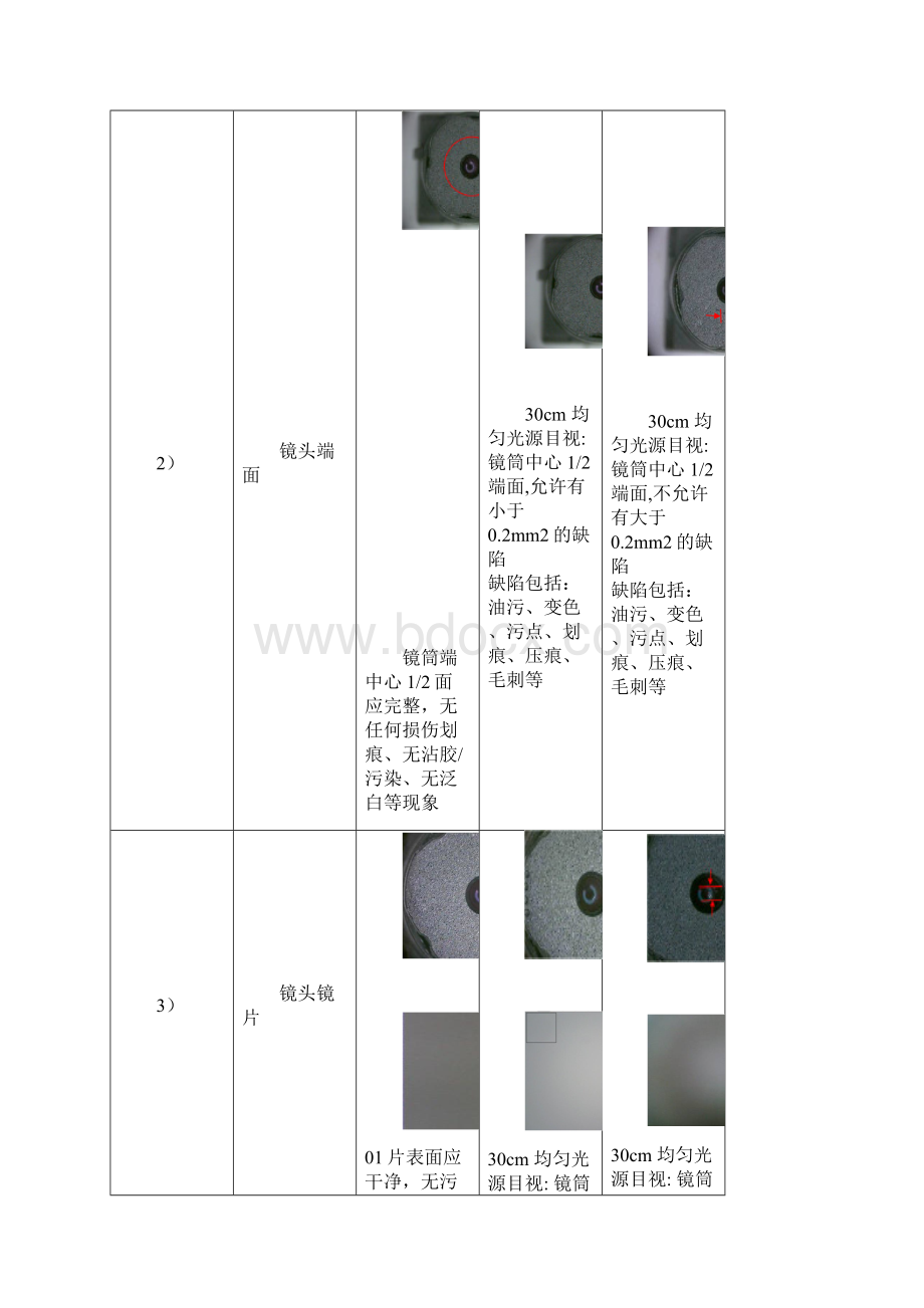 摄像头质量允收标准.docx_第3页