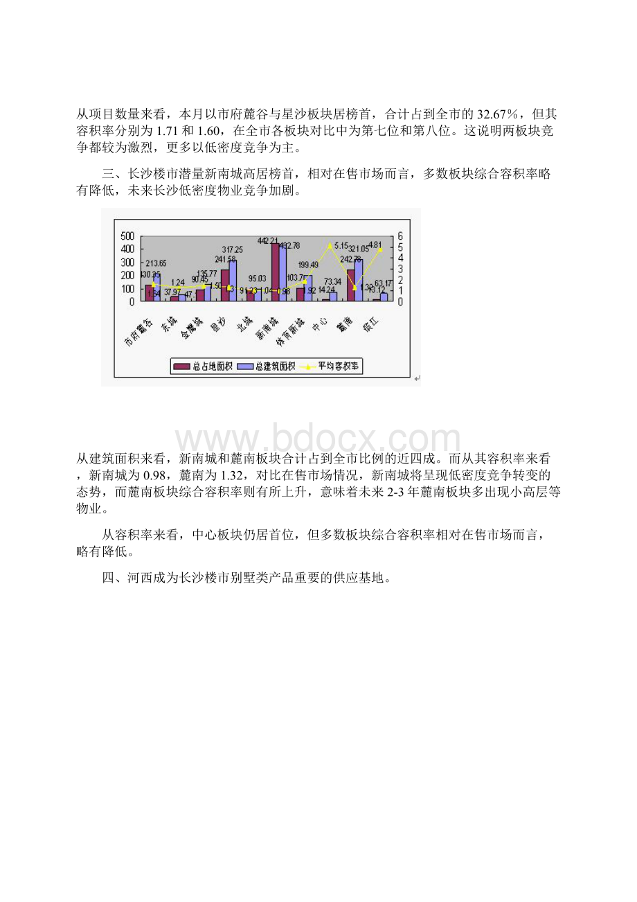 某地房地产十大板块形势分析doc 10页.docx_第2页