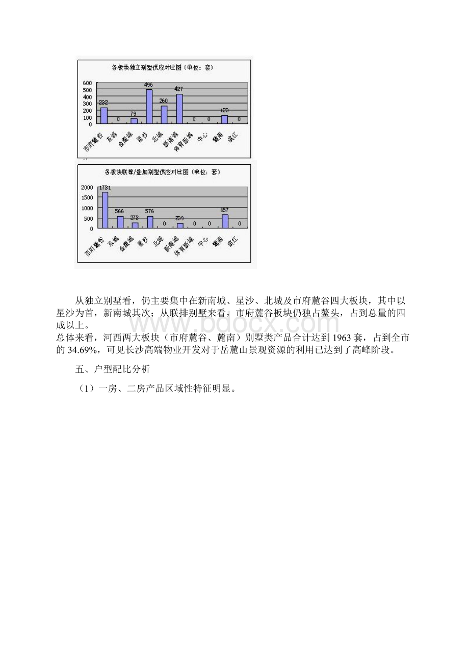 某地房地产十大板块形势分析doc 10页.docx_第3页