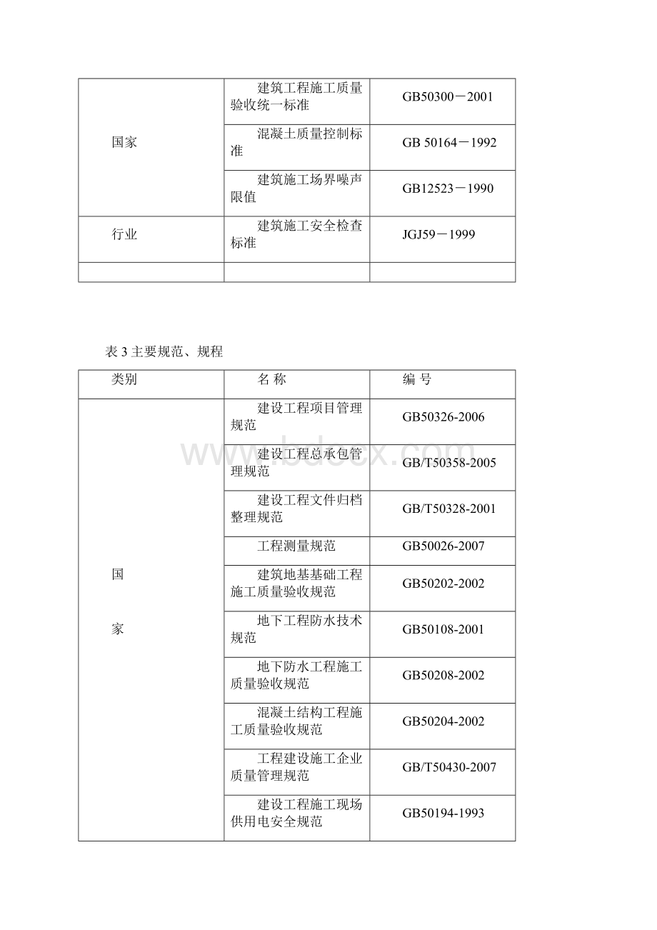 苏州某别墅基坑支护施工组织设计毕业设计论文.docx_第3页