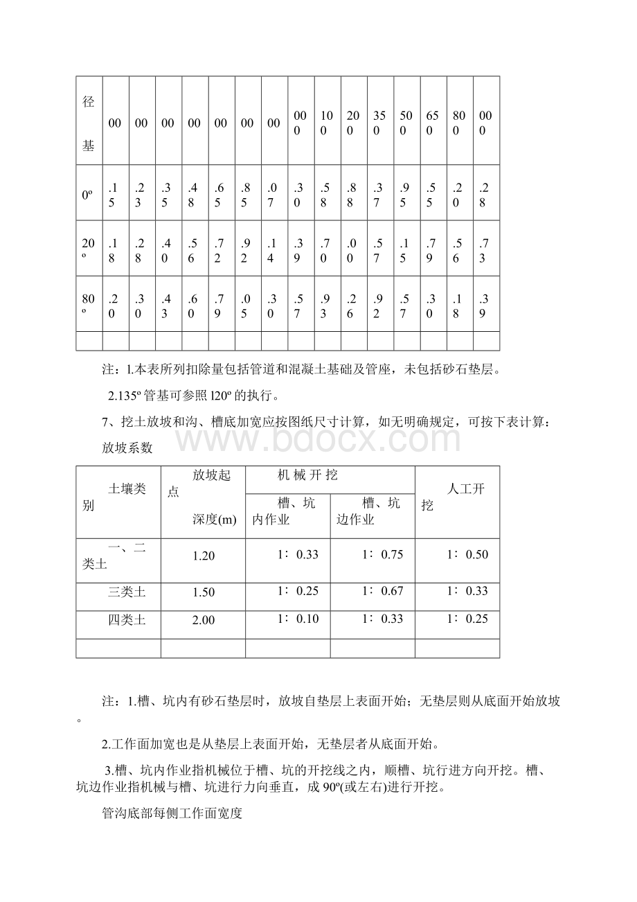 市政建设项目工程量计算规则.docx_第2页