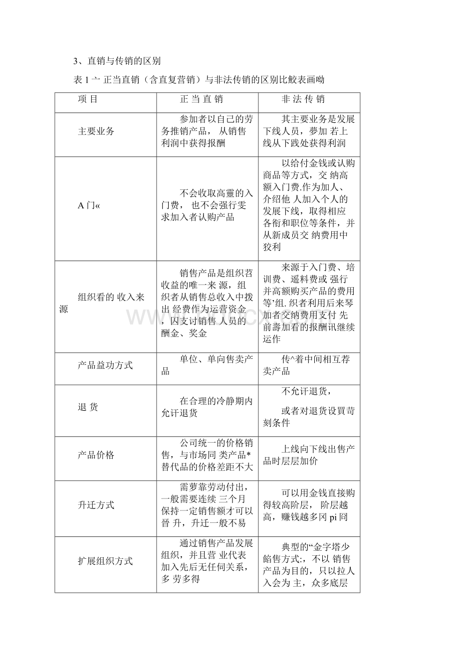 直销模式的潜在隐患doc11.docx_第2页