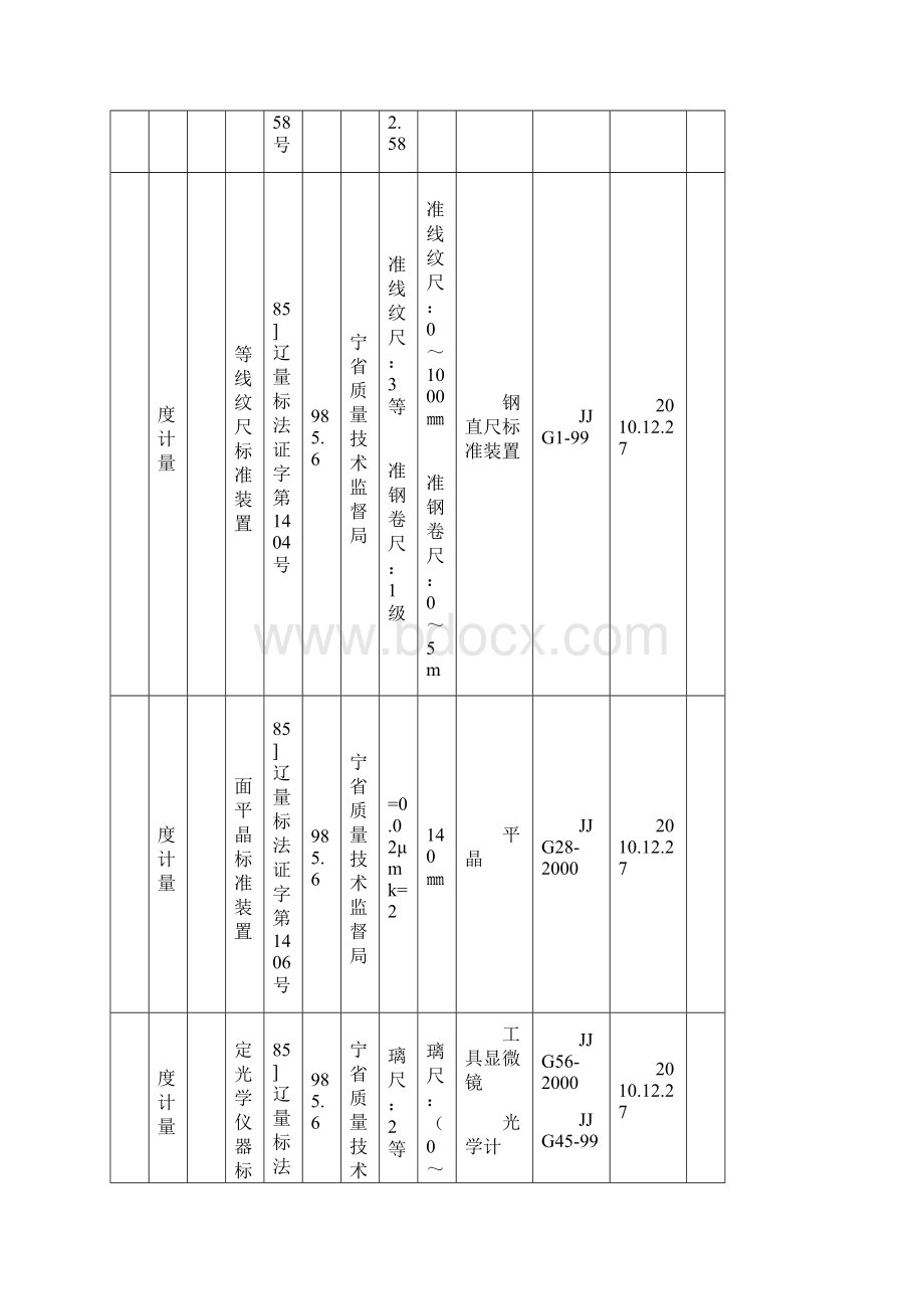 整理建立社会公用计量标准项目一览表.docx_第2页