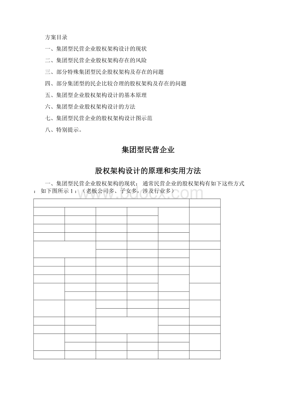 集团型民营企业股权架构设计的原理和实用方法.docx_第2页