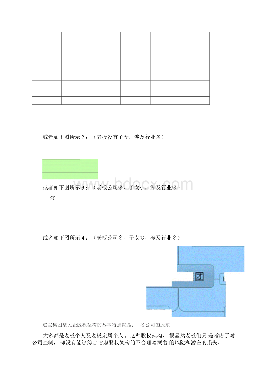 集团型民营企业股权架构设计的原理和实用方法.docx_第3页