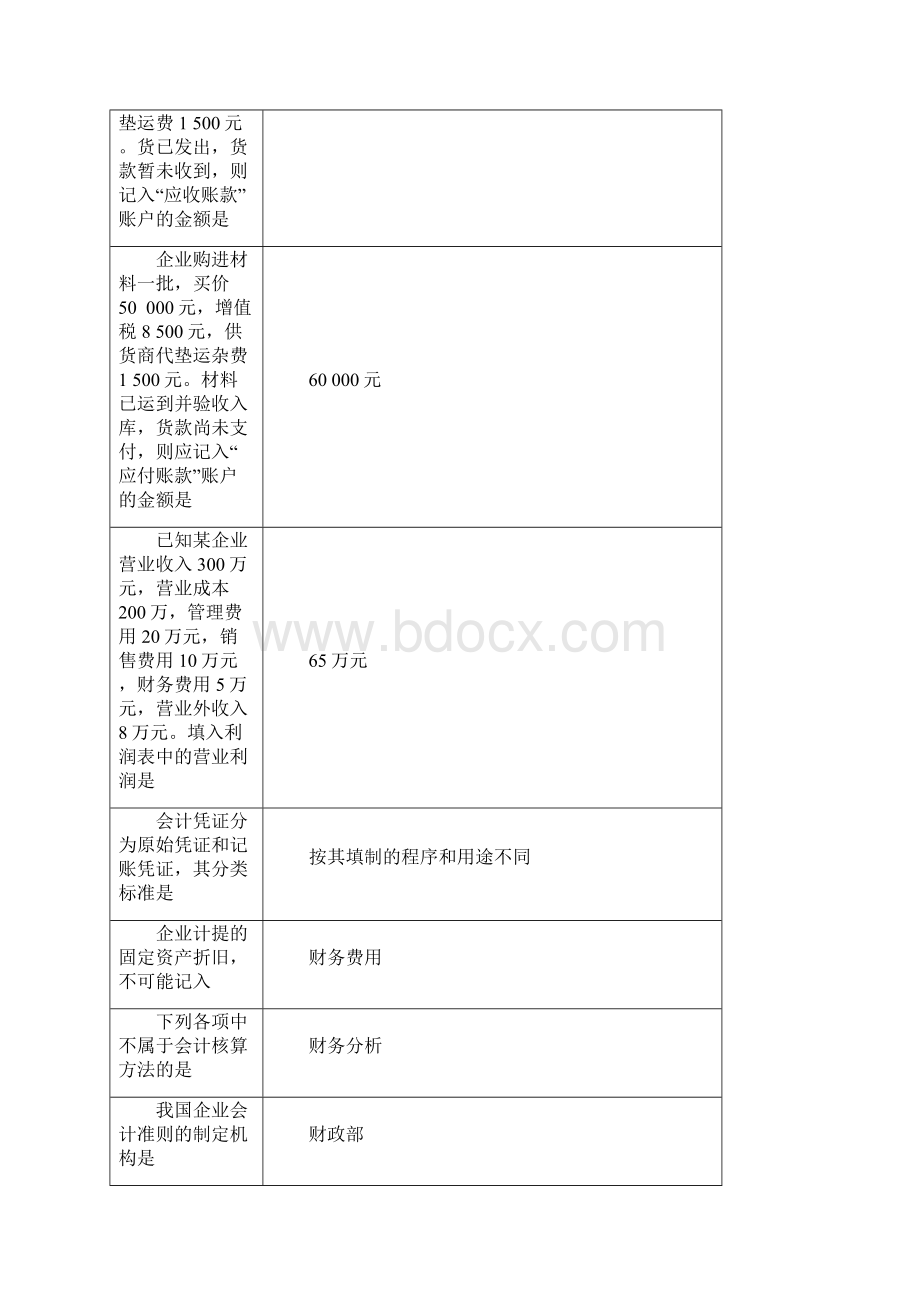 《基础会计》形考答案.docx_第3页