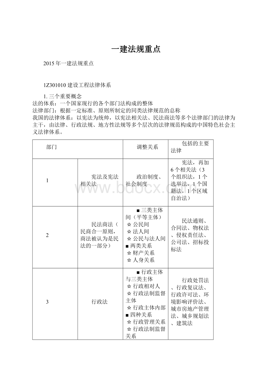 一建法规重点.docx_第1页