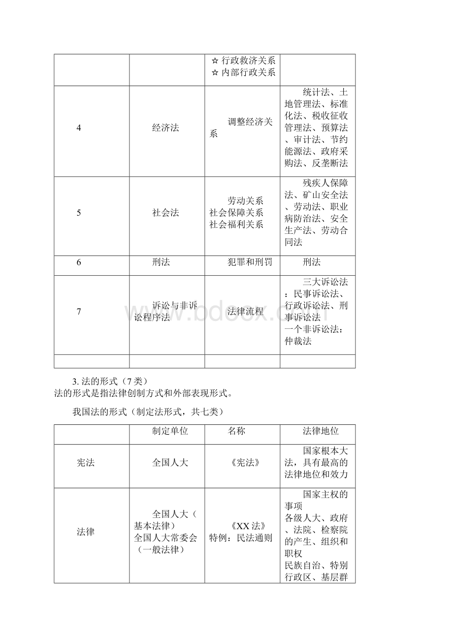 一建法规重点.docx_第2页