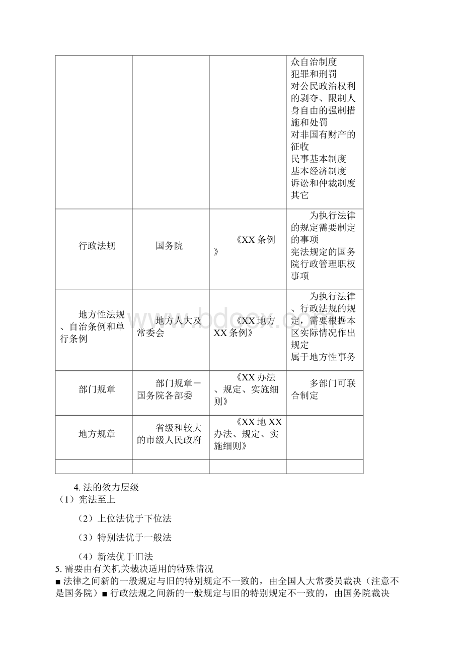 一建法规重点.docx_第3页