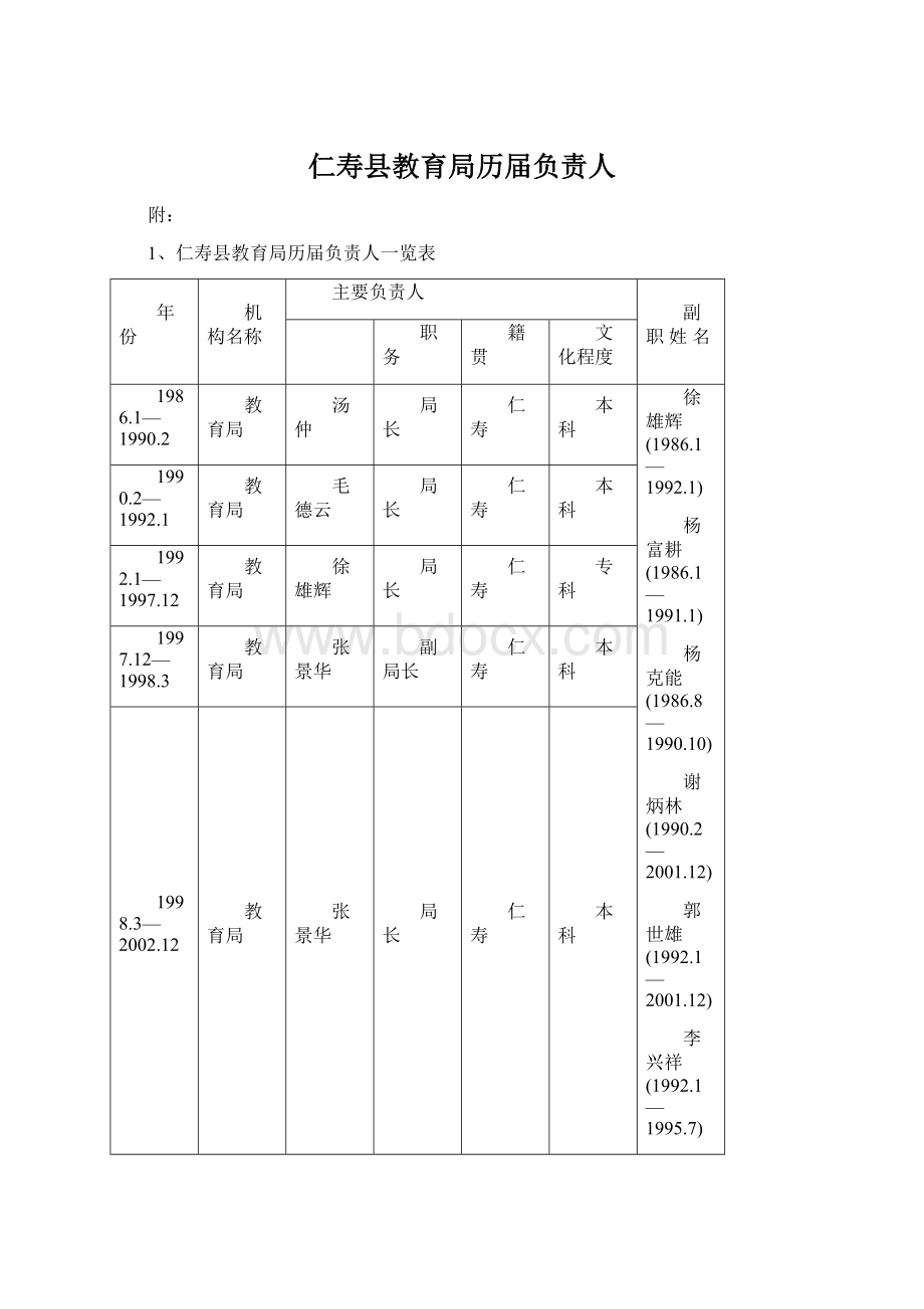 仁寿县教育局历届负责人.docx_第1页