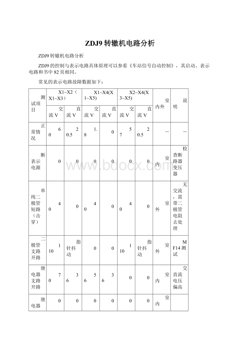 ZDJ9转辙机电路分析.docx_第1页