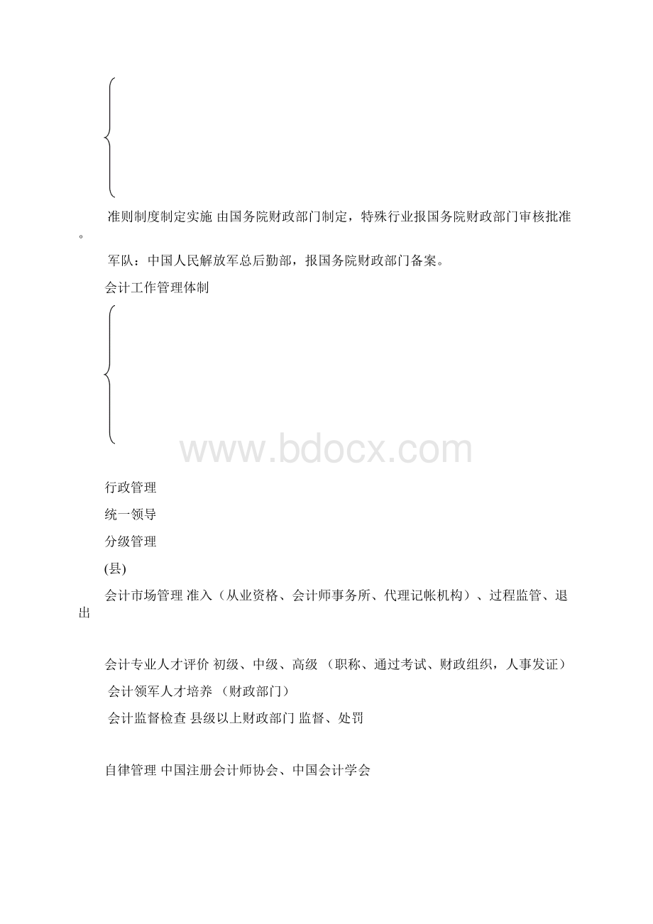 财经法规与会计职业道德考点记忆总结.docx_第2页