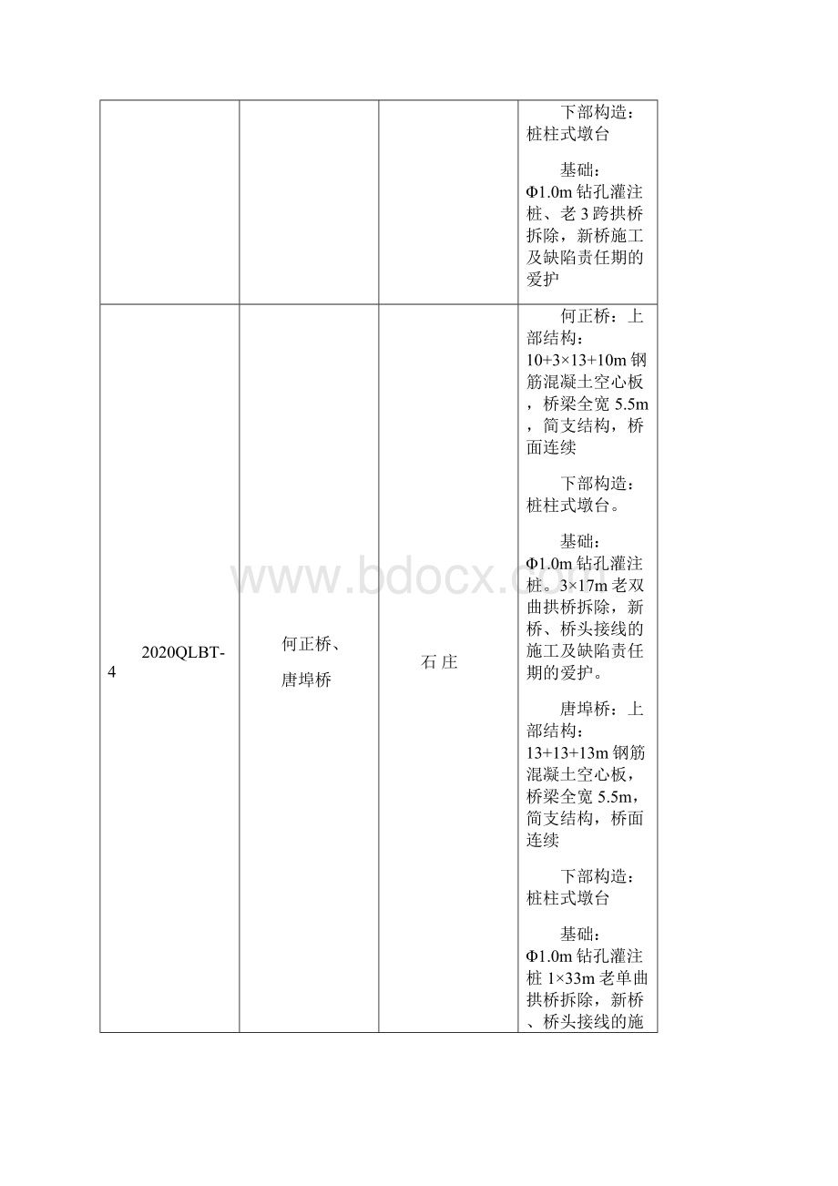 桥梁工程施工报告.docx_第3页