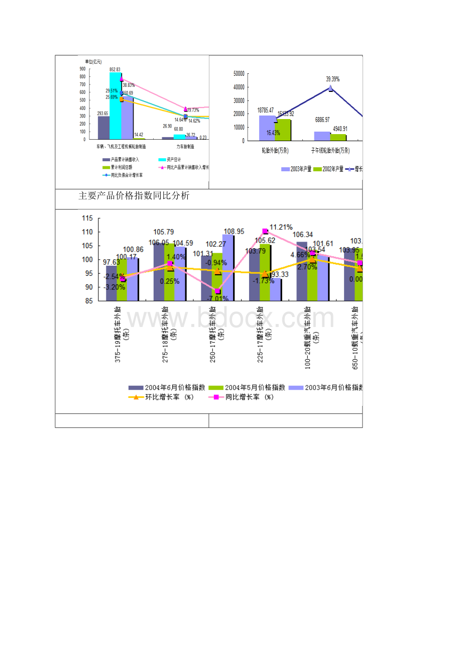 轮胎制造行业数据报告.docx_第3页