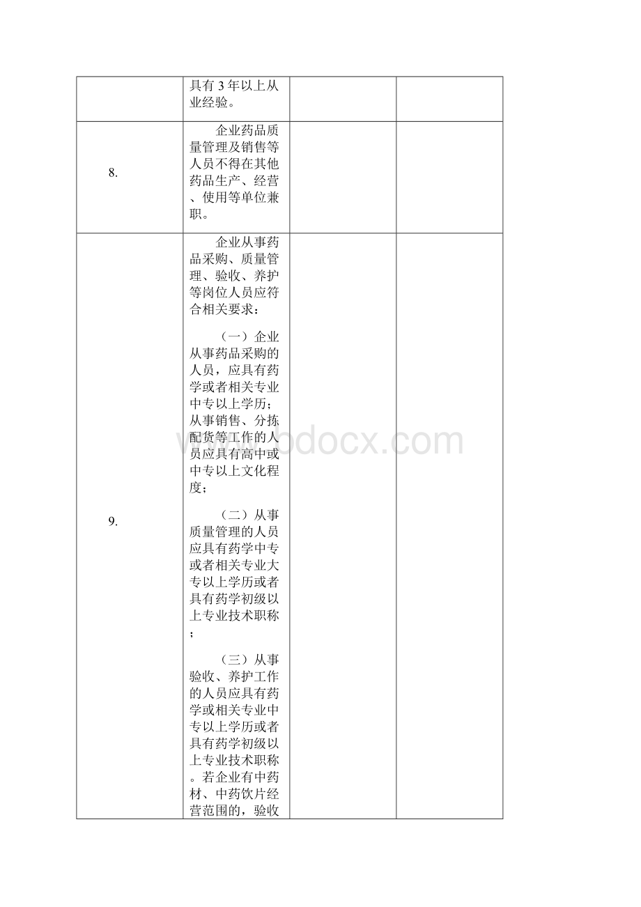 药品批发企业准入现场验收记录评价表暂行江苏食品药品监督.docx_第3页