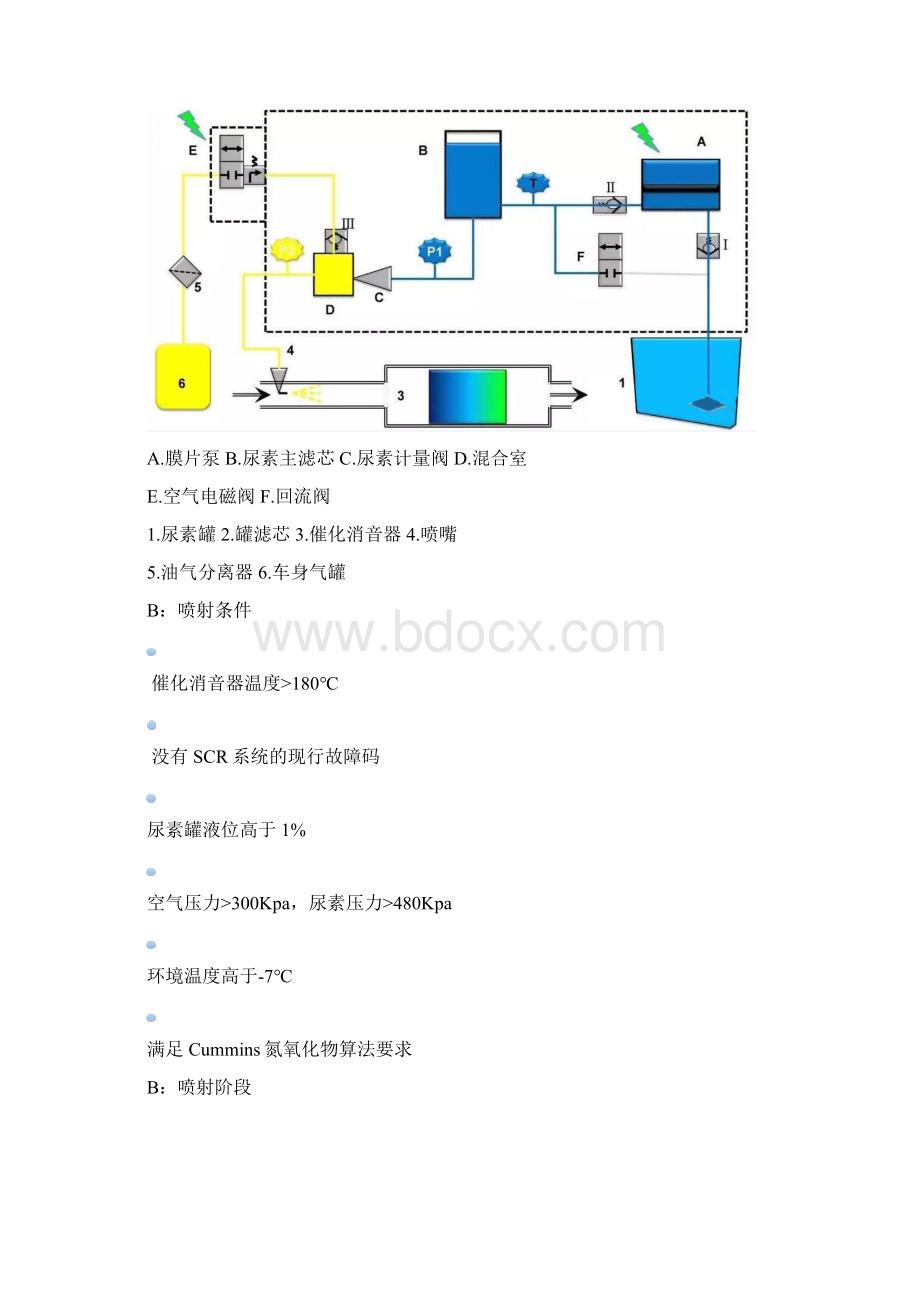 SCR尾气后处理Ecofit尿素泵维修教程.docx_第3页