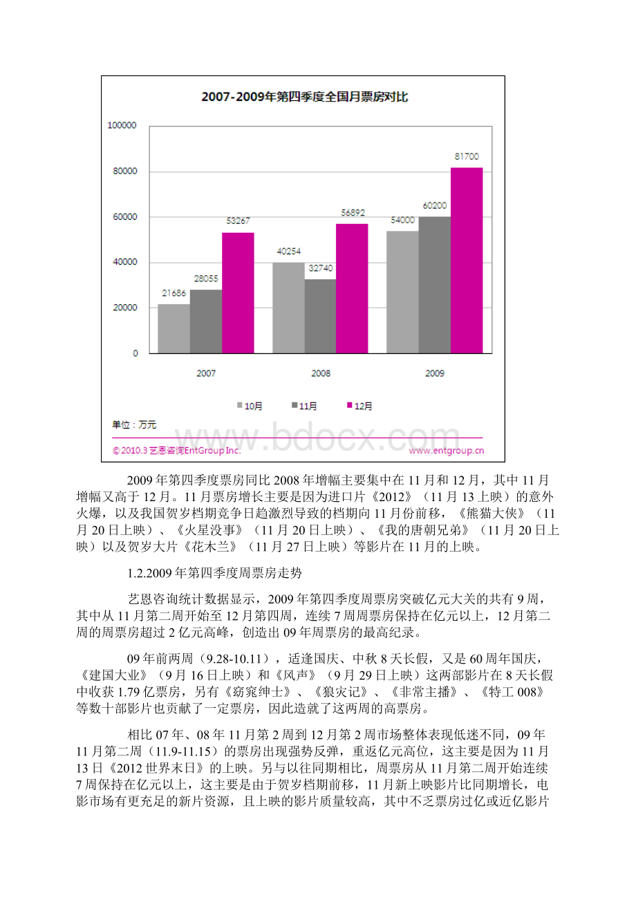 第四季度中国电影市场研究报告.docx_第2页