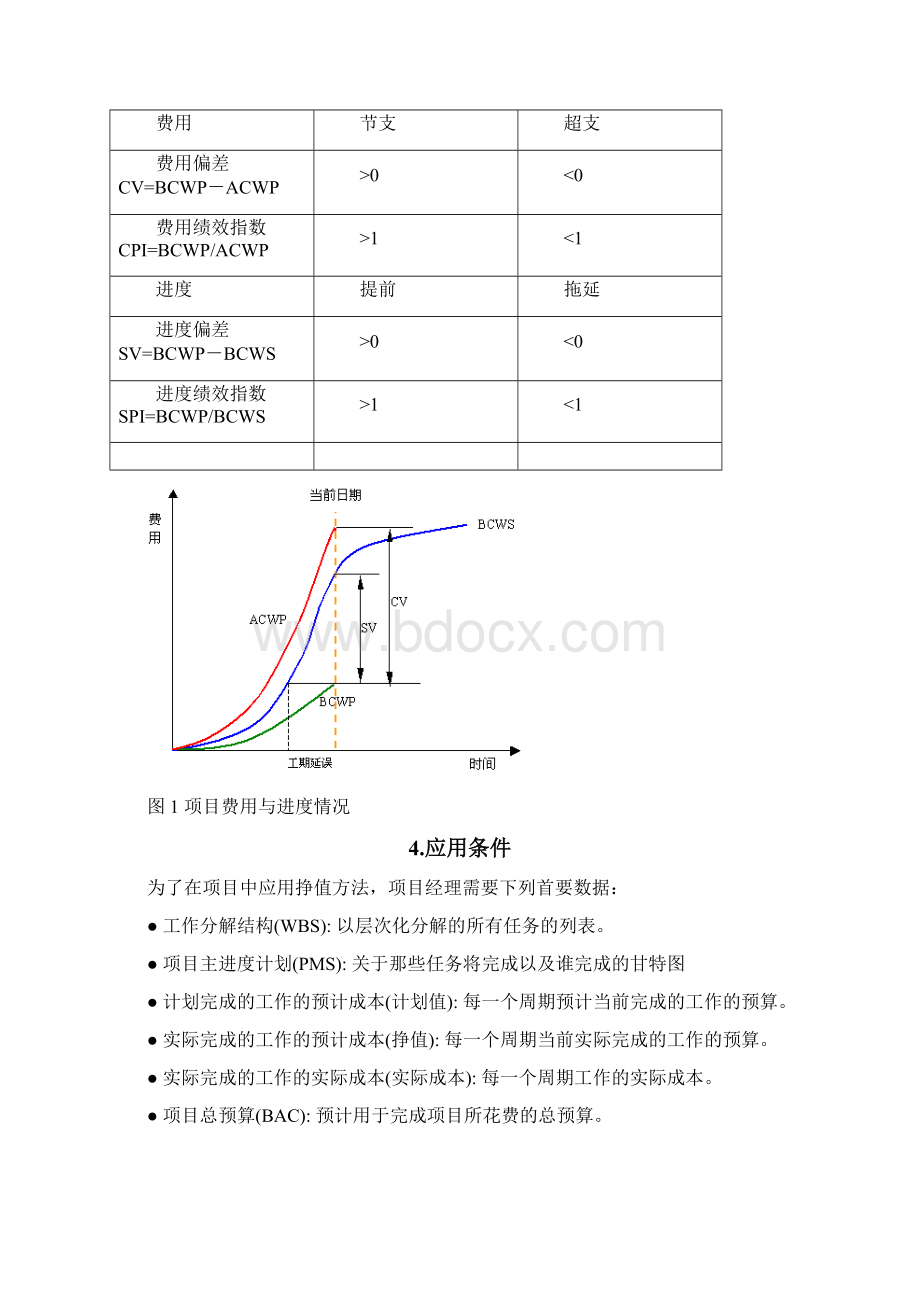 挣值法在成本控制中的运用.docx_第3页