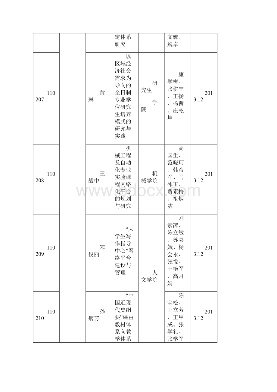 石家庄铁道大学十二五教育科学研究学校资助课题一览表.docx_第3页