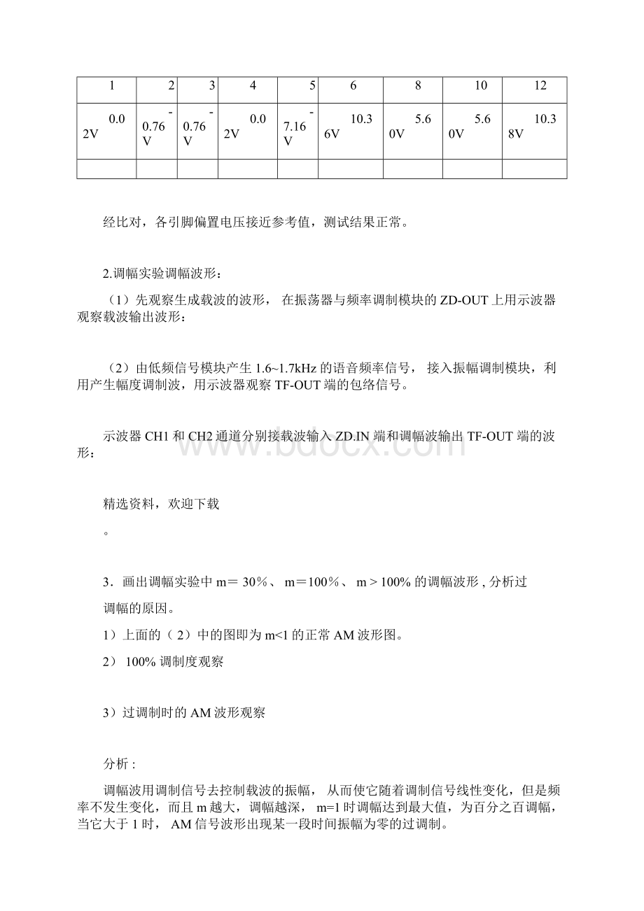 通信电子电路实验报告.docx_第3页