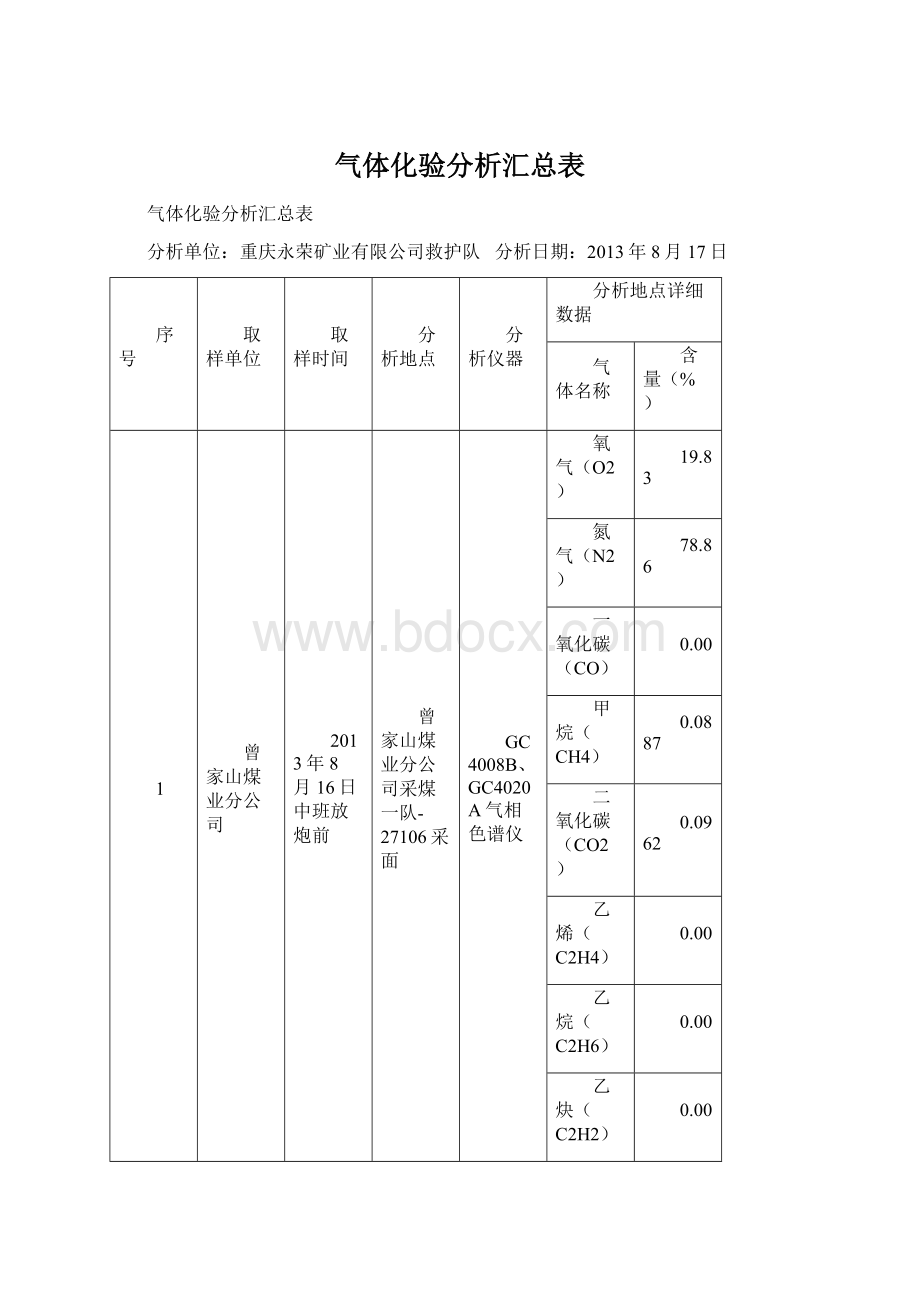 气体化验分析汇总表.docx