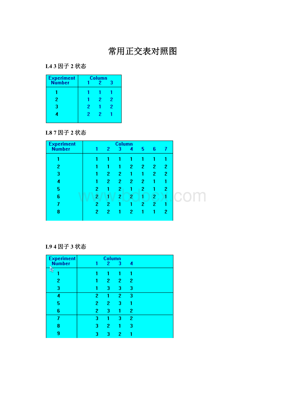 常用正交表对照图.docx_第1页