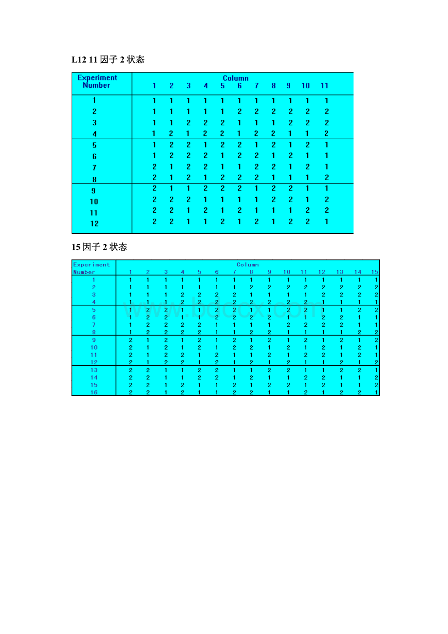 常用正交表对照图.docx_第2页