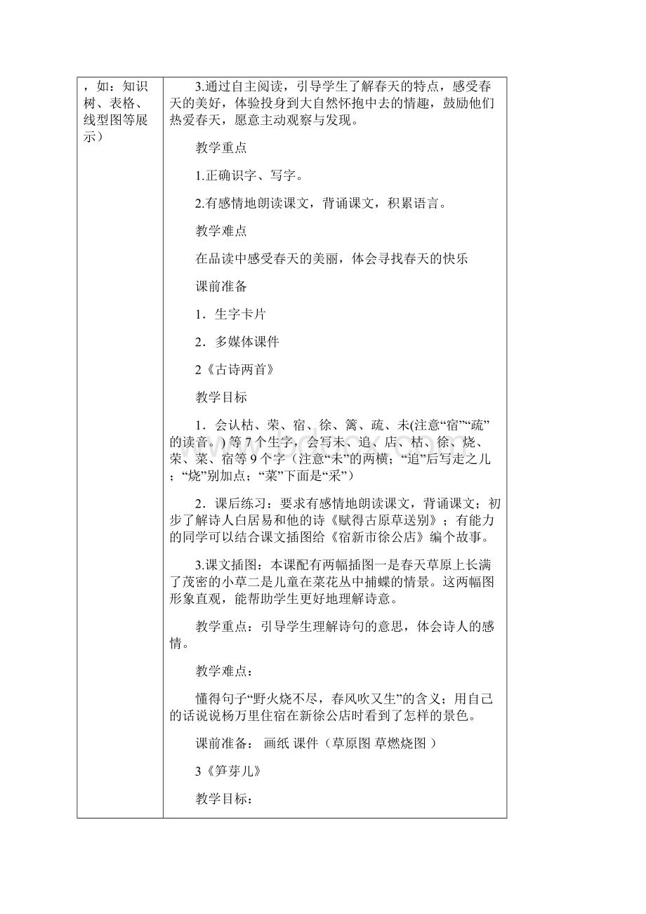 小学语文二第一二三单元集体备课.docx_第2页