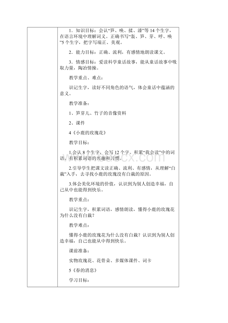 小学语文二第一二三单元集体备课.docx_第3页