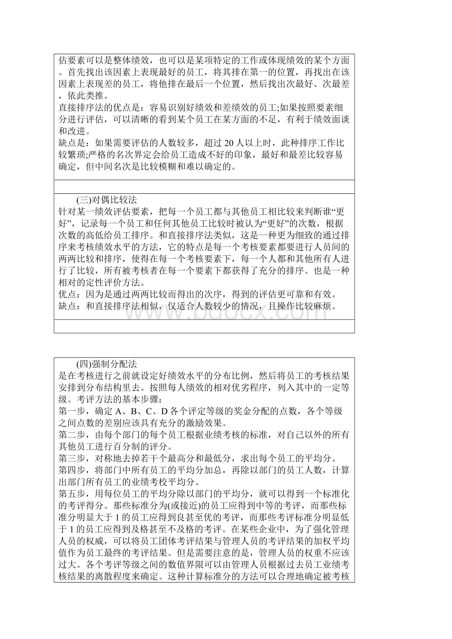 《绩效考核工具》.docx_第2页