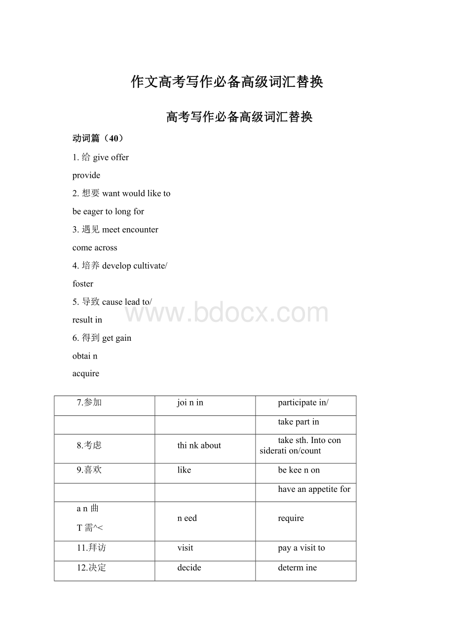 作文高考写作必备高级词汇替换.docx