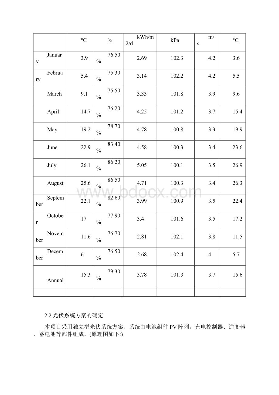 光伏电站方案设计.docx_第2页