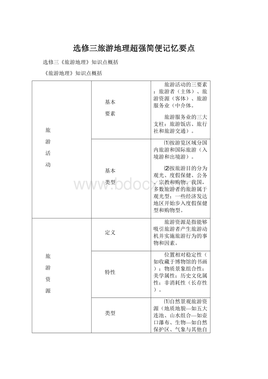 选修三旅游地理超强简便记忆要点.docx_第1页