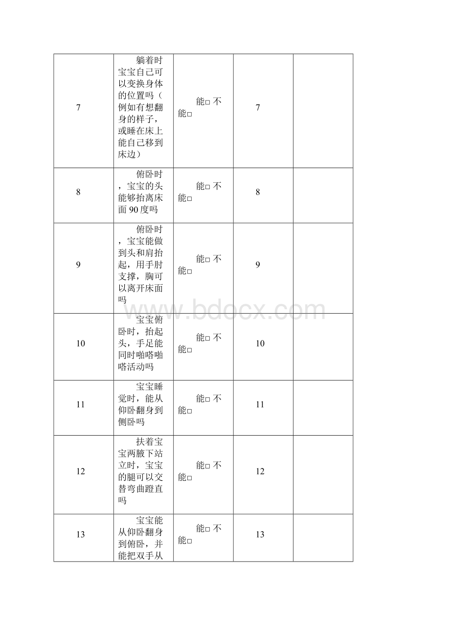 婴幼儿综合能力发展评估量表精选龄.docx_第2页