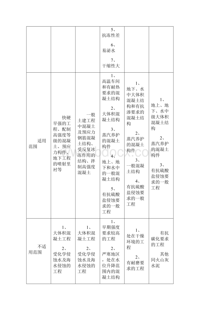 水泥的基本性能.docx_第3页