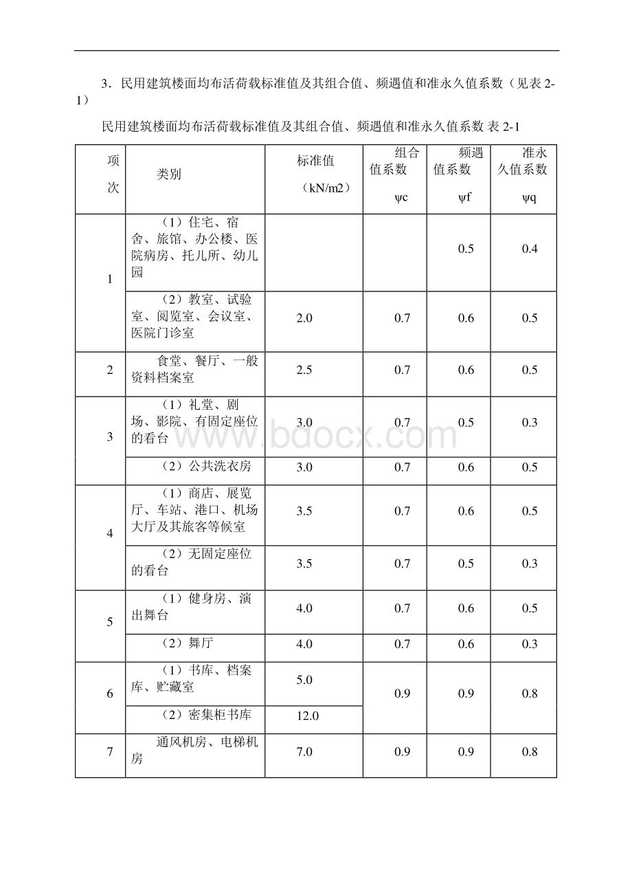 建筑常用结构计算.docx_第3页